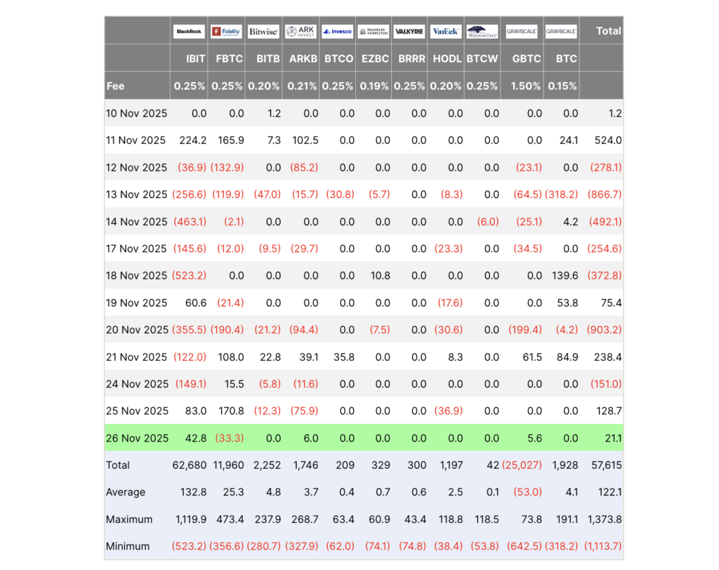 Bitcoin price prediction ETF flows