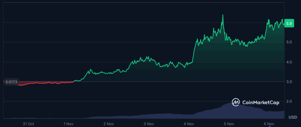 ICP price chart