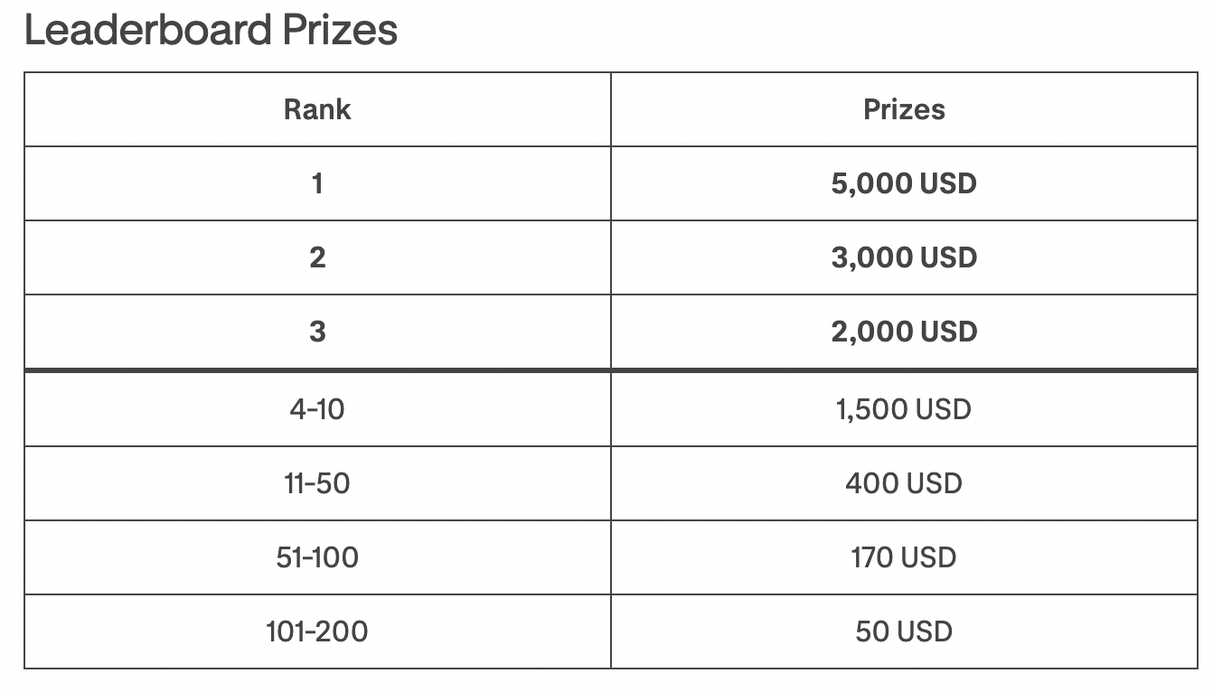Kraken leaderboard prizes