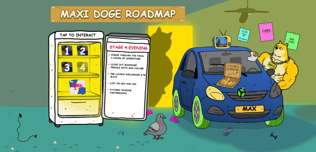 Greatest Altcoin to Purchase on the Dip? Why Merchants Are Backing Maxi Doge as Subsequent Crypto to Explode Greatest Altcoin to Purchase on the Dip? Why Merchants Are Backing Maxi Doge as Subsequent Crypto to Explode