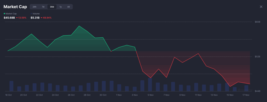 meme coin market cap