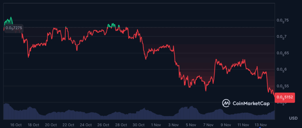 Greatest Meme Cash to Purchase Throughout the Market Massacre