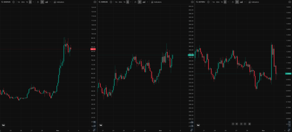 privacy coins price charts