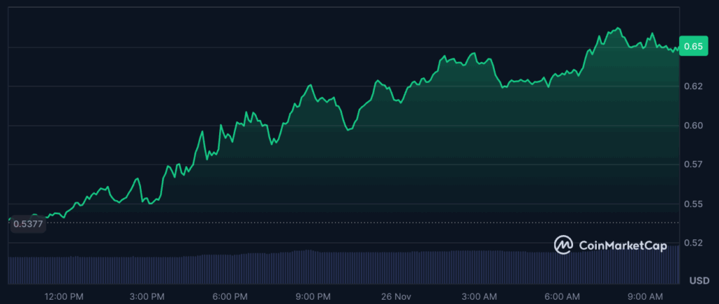 WOJAK price chart