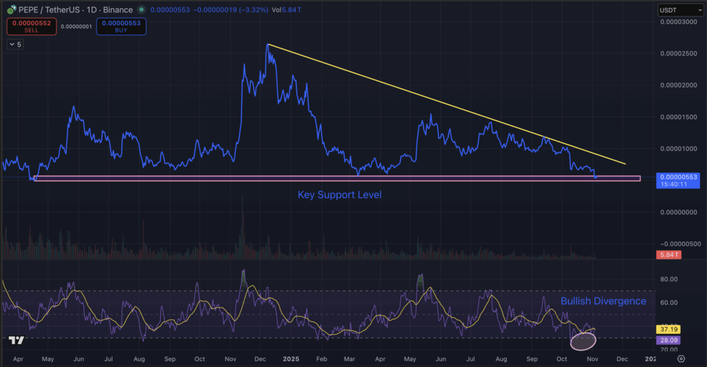 Pepe price chart