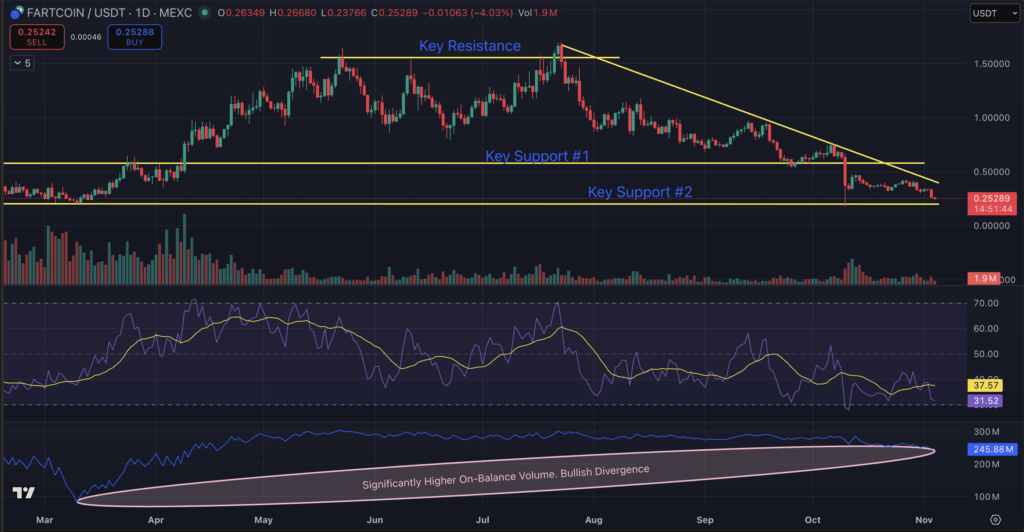 Fartcoin price chart