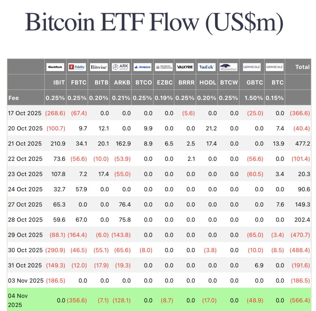 Panic Hits Bitcoin and Ethereum ETFs as Practically 0M Vanishes In a single day Panic Hits Bitcoin and Ethereum ETFs as Practically 0M Vanishes In a single day