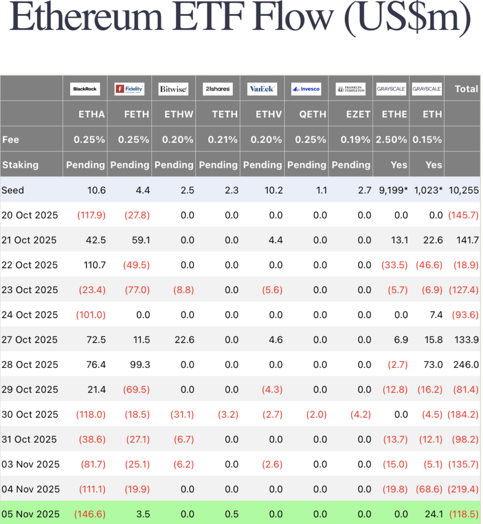 Ethereum institutional investors (80) foto