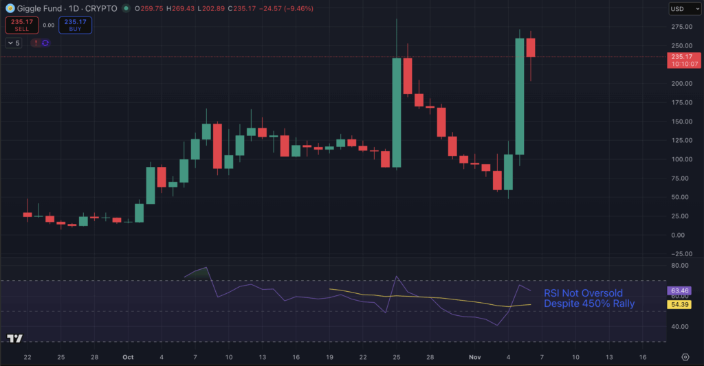 Greatest Meme Cash To Purchase As Whales Open Lengthy Positions: Dogecoin, TRUMP and Extra – CryptoDnes EN Greatest Meme Cash To Purchase As Whales Open Lengthy Positions: Dogecoin, TRUMP and Extra – CryptoDnes EN