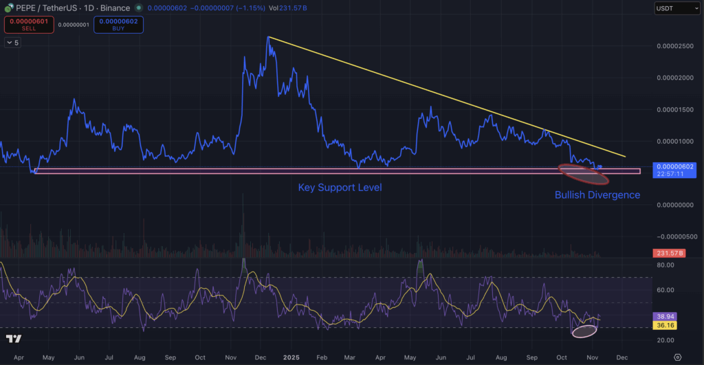 Greatest Meme Cash To Purchase As Crypto Market Recovers: Dogecoin, Bonk and New Presale Tokens – CryptoDnes EN Greatest Meme Cash To Purchase As Crypto Market Recovers: Dogecoin, Bonk and New Presale Tokens – CryptoDnes EN