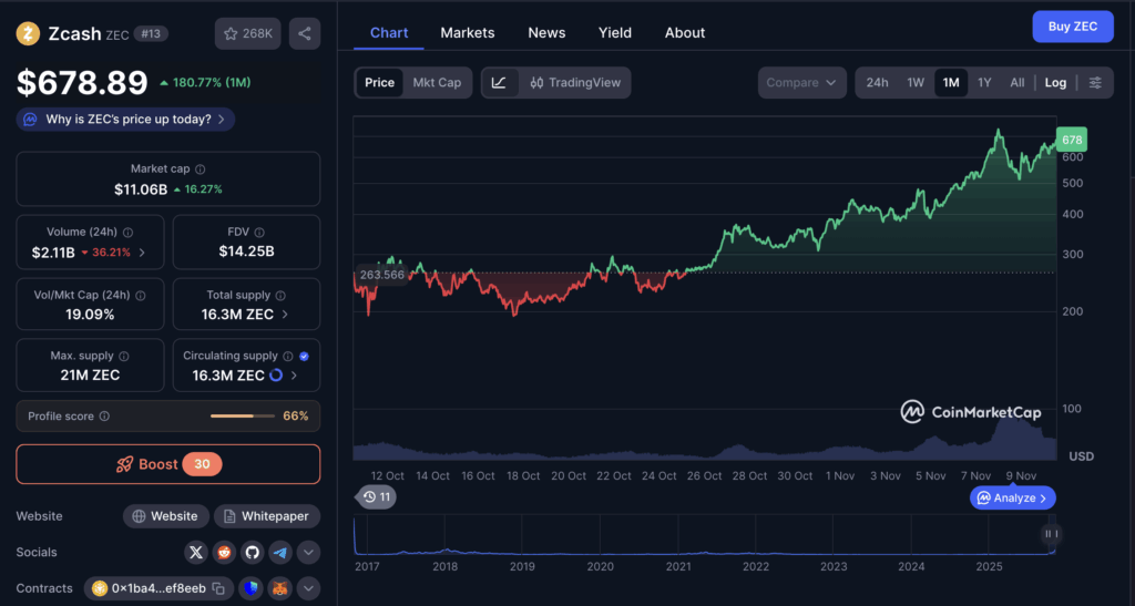 Greatest Crypto To Purchase Now: Costs Skyrocket As Senate Votes To Reopen US Authorities – CryptoDnes EN