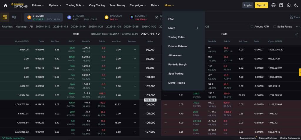 Binance margin options BTC/USDT