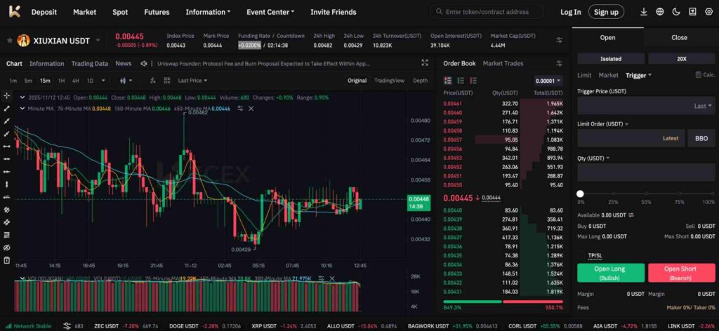 KCEX perpetual futures charts