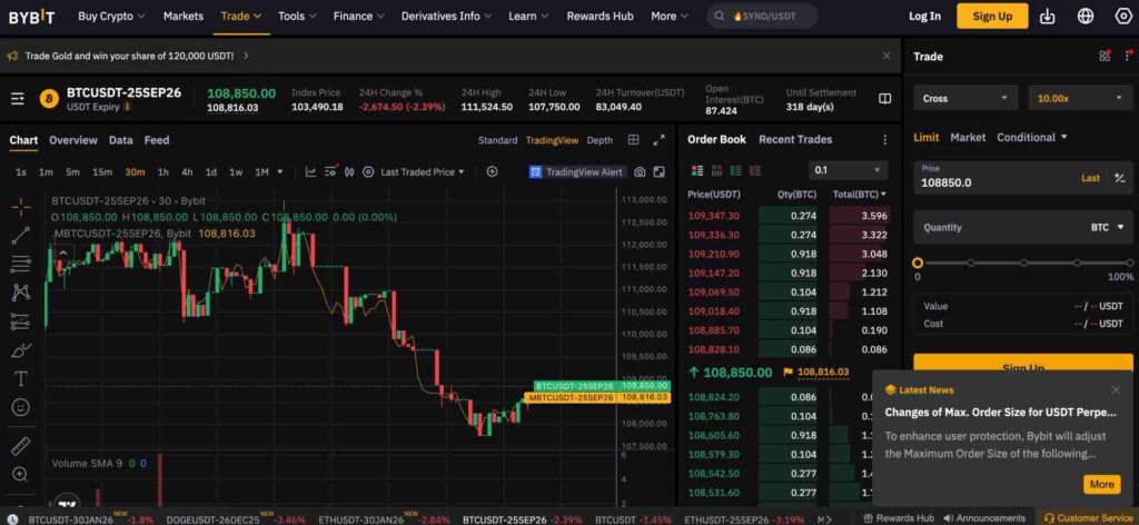 Bybit long-term delivery futures contracts Bitcoin