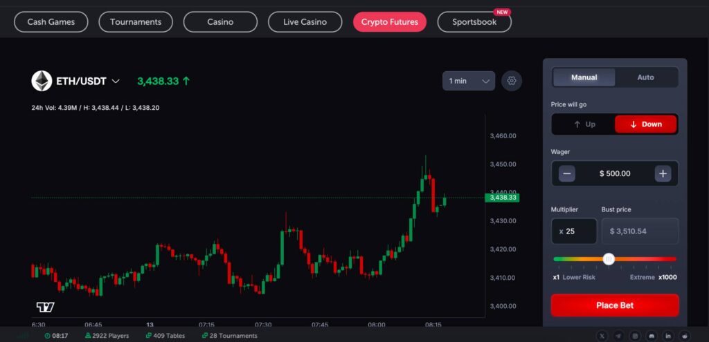 CoinFutures ETH short sell order $500 with 25x leverage
