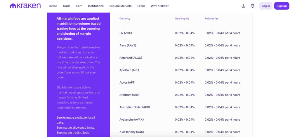 Kraken margin interest rate