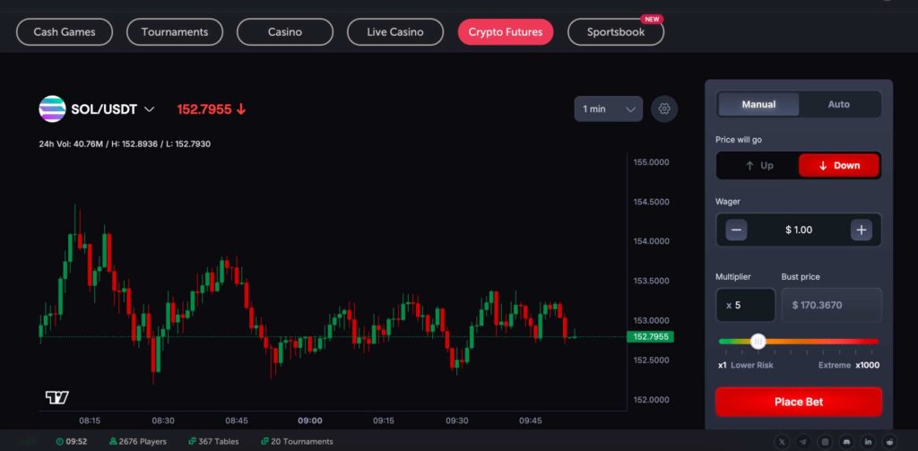 CoinFutures SOL futures 5x leverage