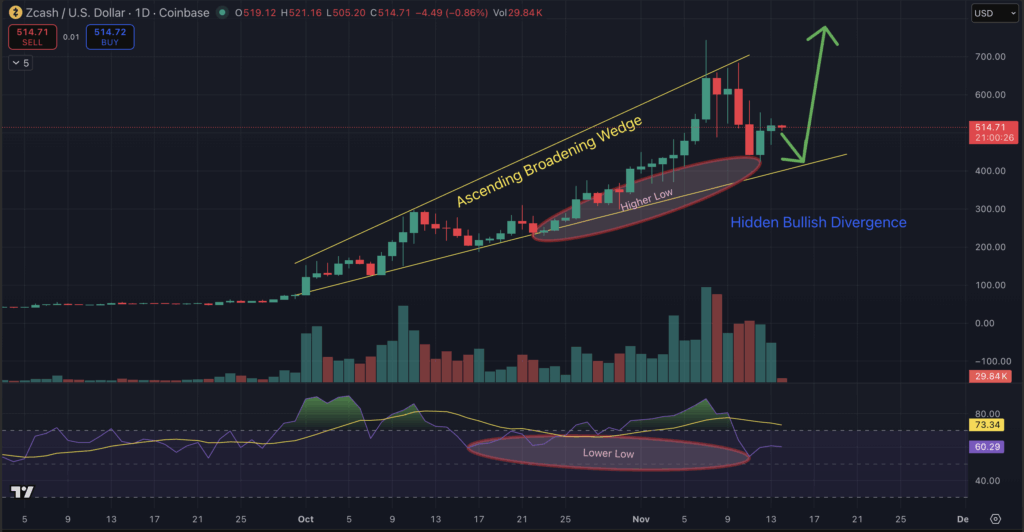Finest Privateness Cash To Make investments In: Jacob Bury Predicts DASH, ZEC, XMR Value Rise – CryptoDnes EN