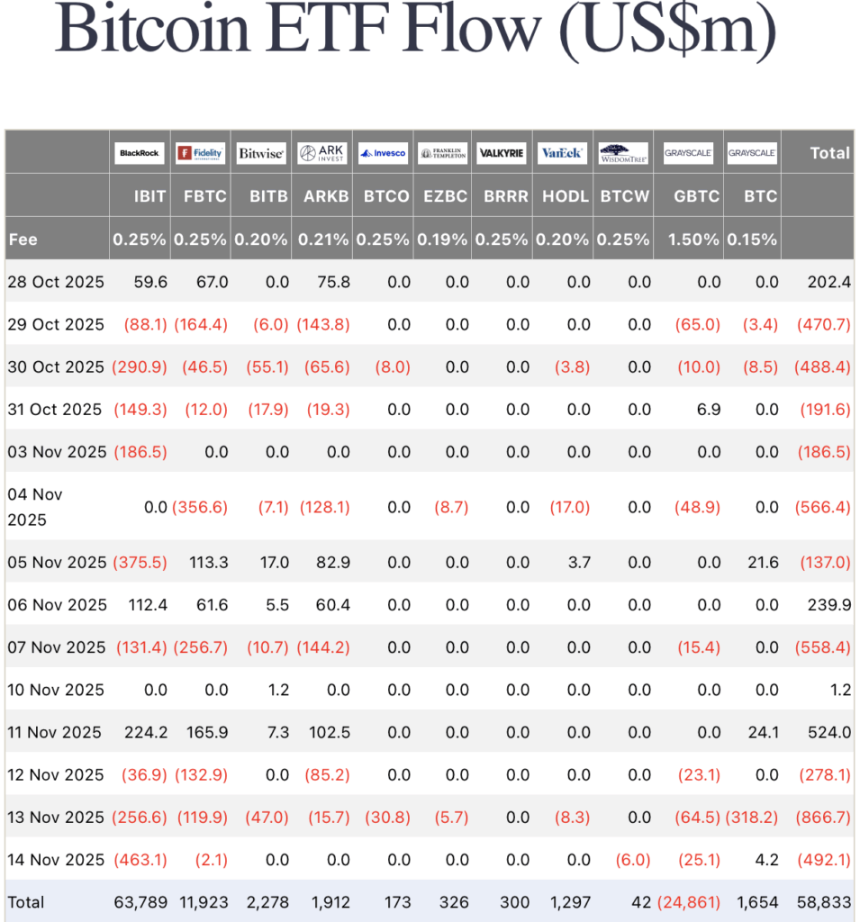 Promote Alerts In all places: Bitcoin’s Charts Level to Extra Ache Forward Promote Alerts In all places: Bitcoin’s Charts Level to Extra Ache Forward