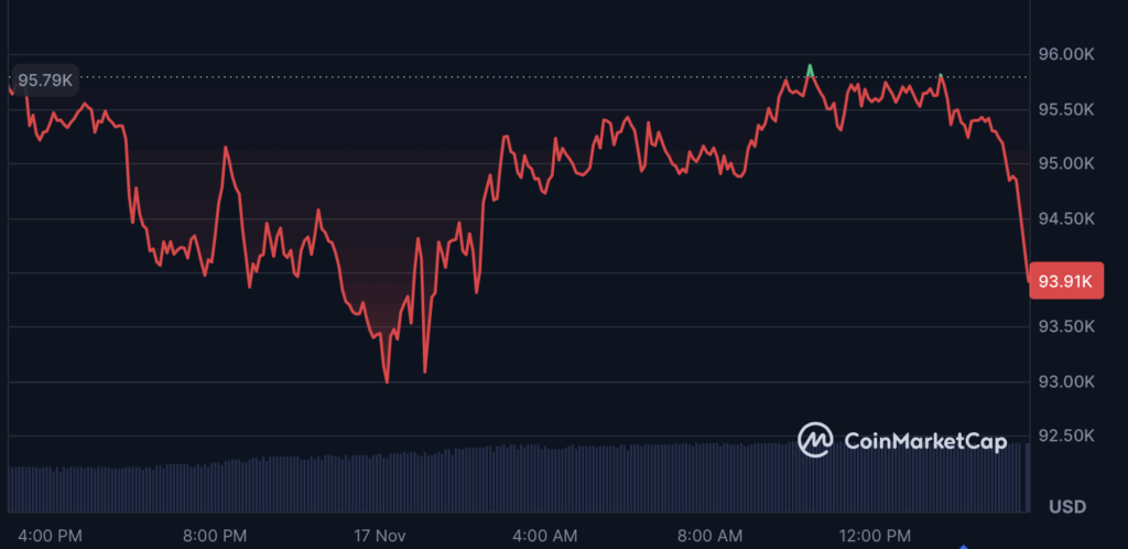 Market Panic, Saylor Buys: Technique Provides 5M in Bitcoin Market Panic, Saylor Buys: Technique Provides 5M in Bitcoin