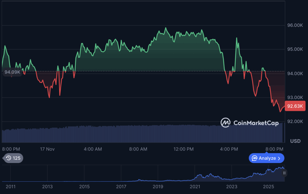 Bitcoin Sinks to K – Is the Actual Crash About to Begin?