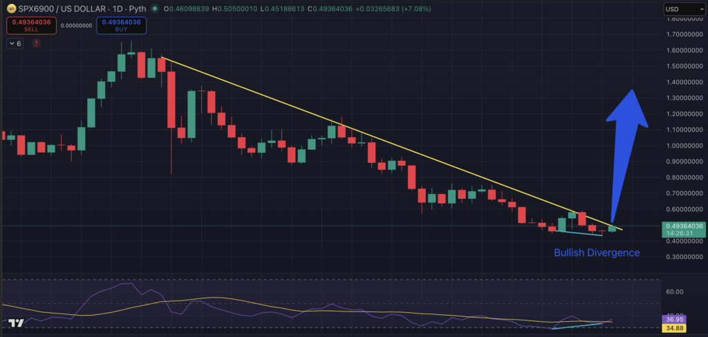 Best Meme Coins To Buy: SPX6900, Fartcoin Prices Soar, Whales Buy USELESS, HYPER