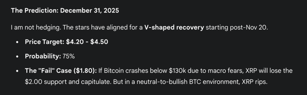 Gemini's price prediction for XRP