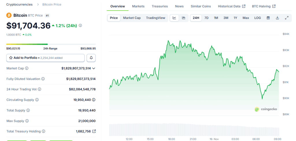btc price