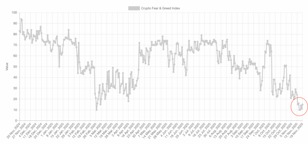 Crypto Fear & Greed Index bitcoin price prediction