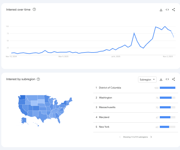 America Panics: “AI Bubble” Searches Explode 950% as Worry Goes Mainstream America Panics: “AI Bubble” Searches Explode 950% as Worry Goes Mainstream