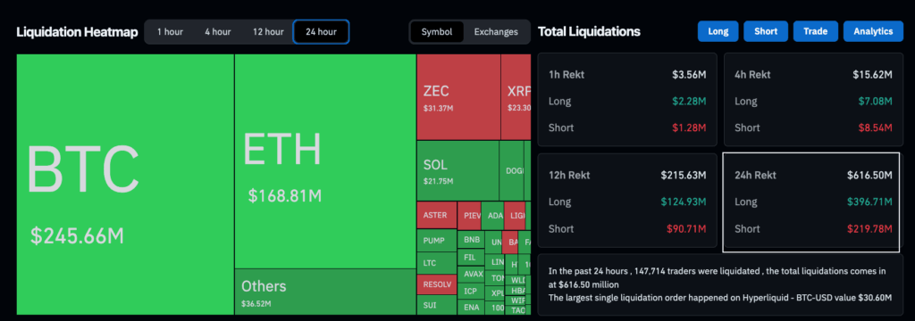 crypto liquidations