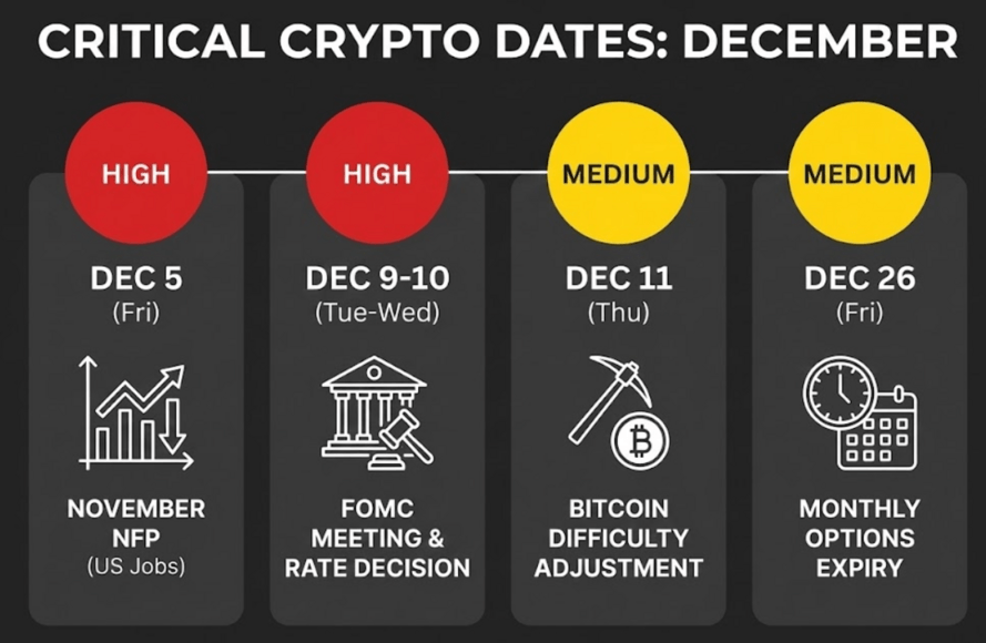 BTC key dates
