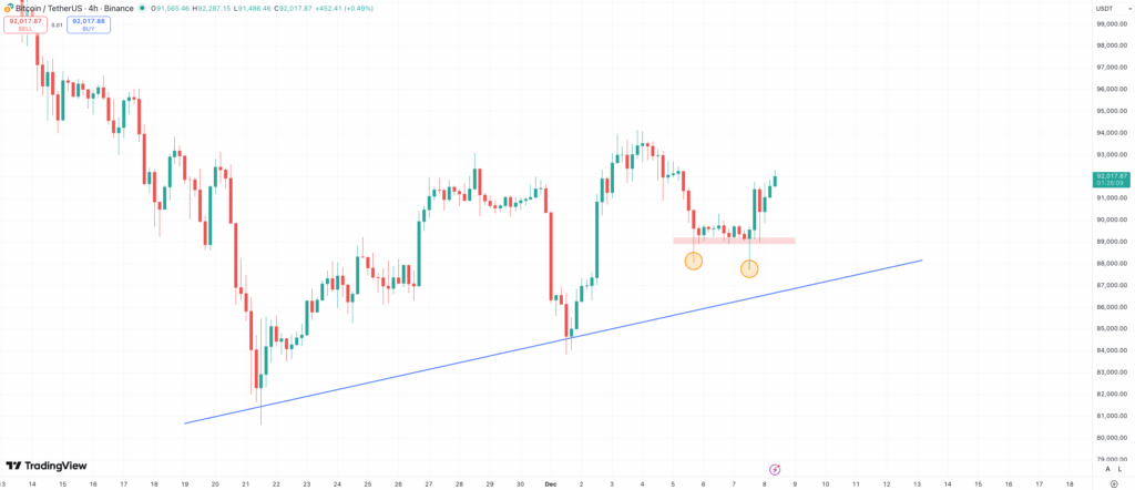 BTC price chart