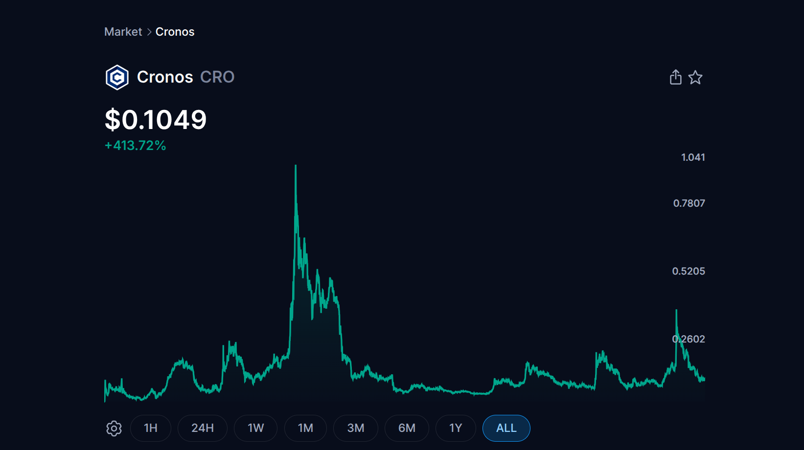Crypto.com Bitcoin