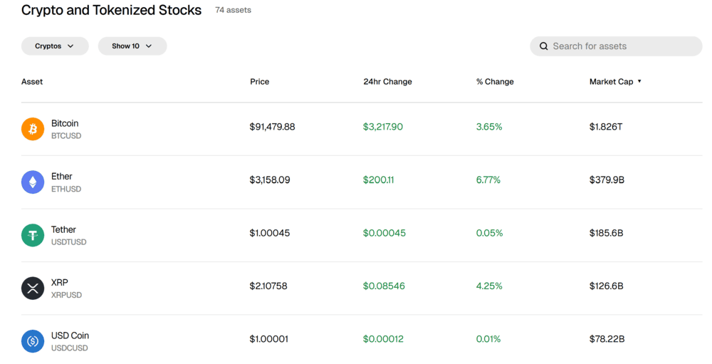 Gemini Tradeable Cryptocurrencies