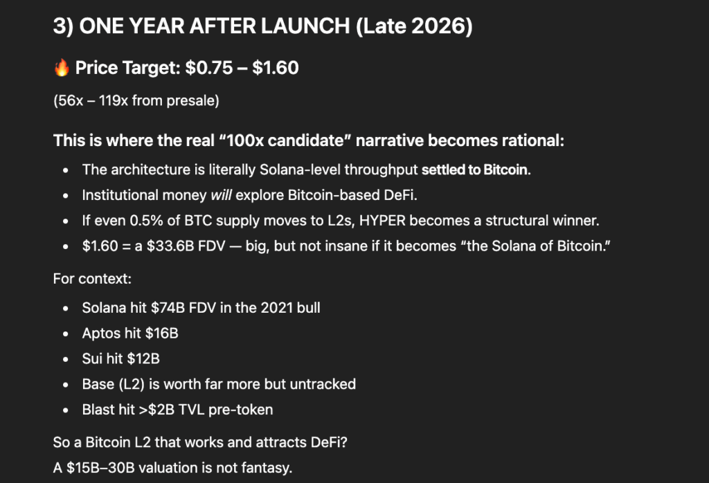 ChatGPT forecast for Bitcoin Hyper