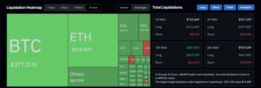 Liquidation map