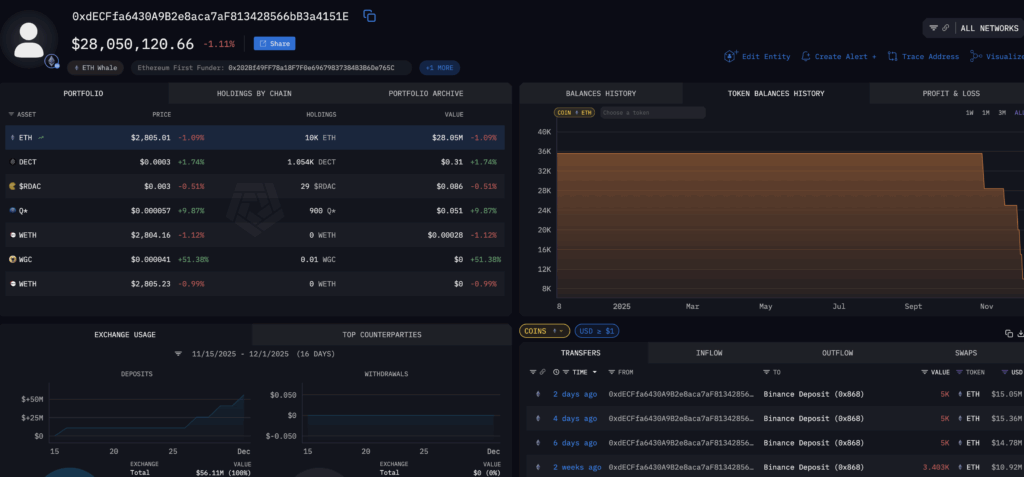Ethereum whale sells best crypto presales