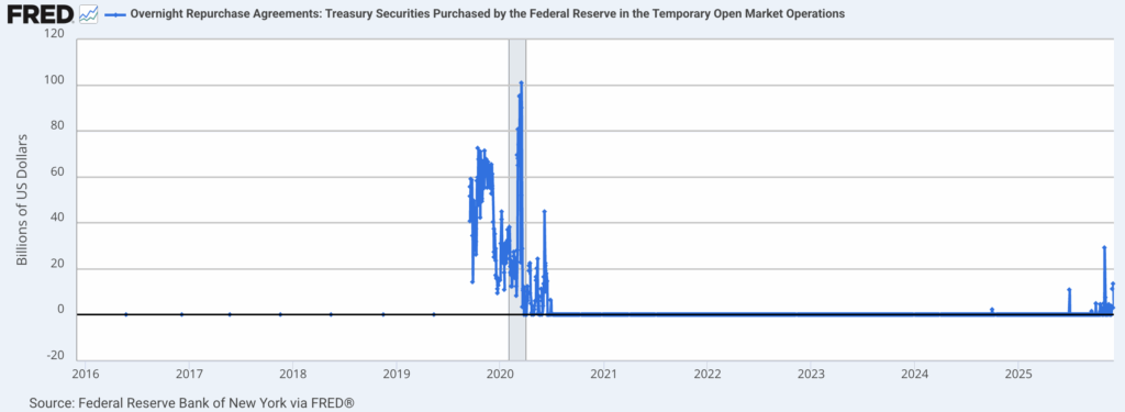 Fed liquidity injections best altcoins to buy