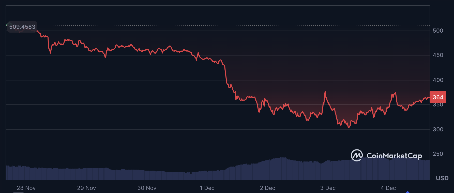 Best Altcoins to Buy Now: Ethereum and Solana Rally as Market Shows Strength