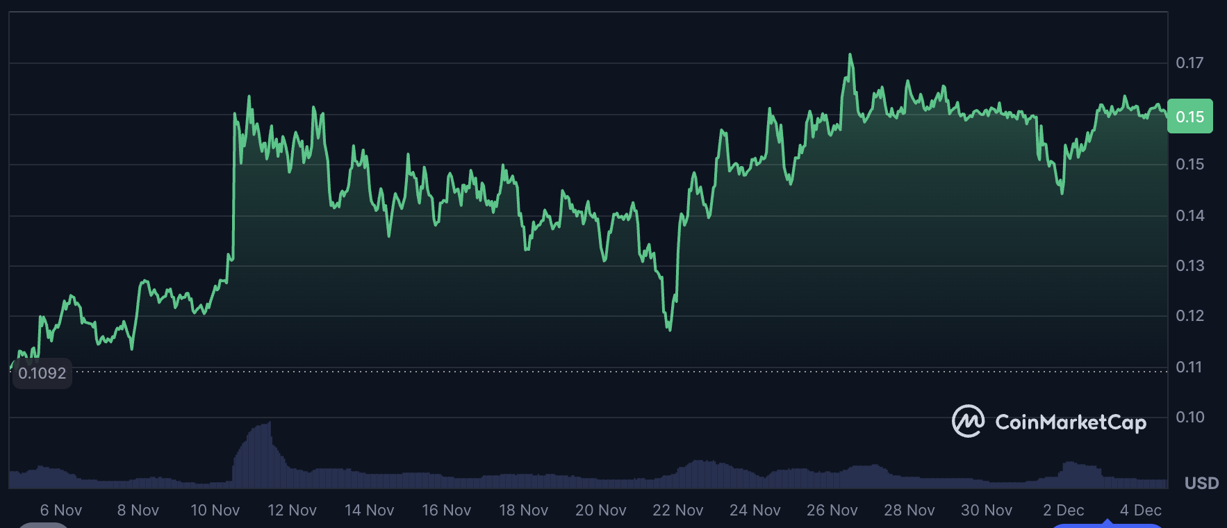 wlfi best altcoins to buy