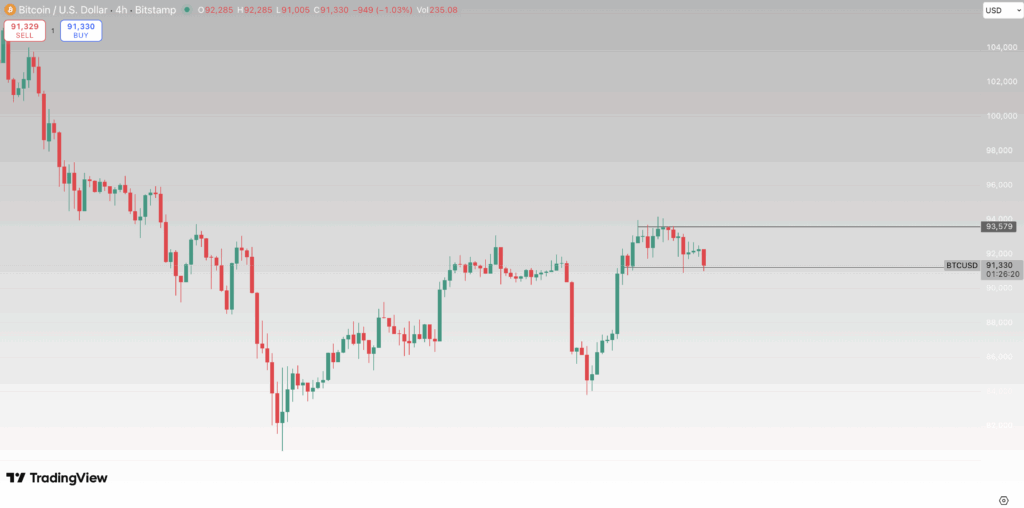 Bitcoin price chart best crypto to buy