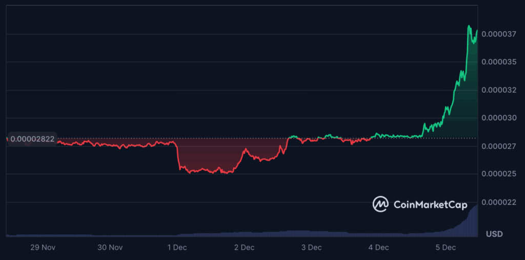 LUNC price chart next 100x crypto