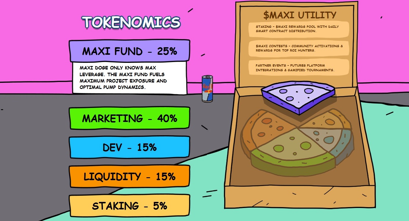 Maxi Doge Tokenomics