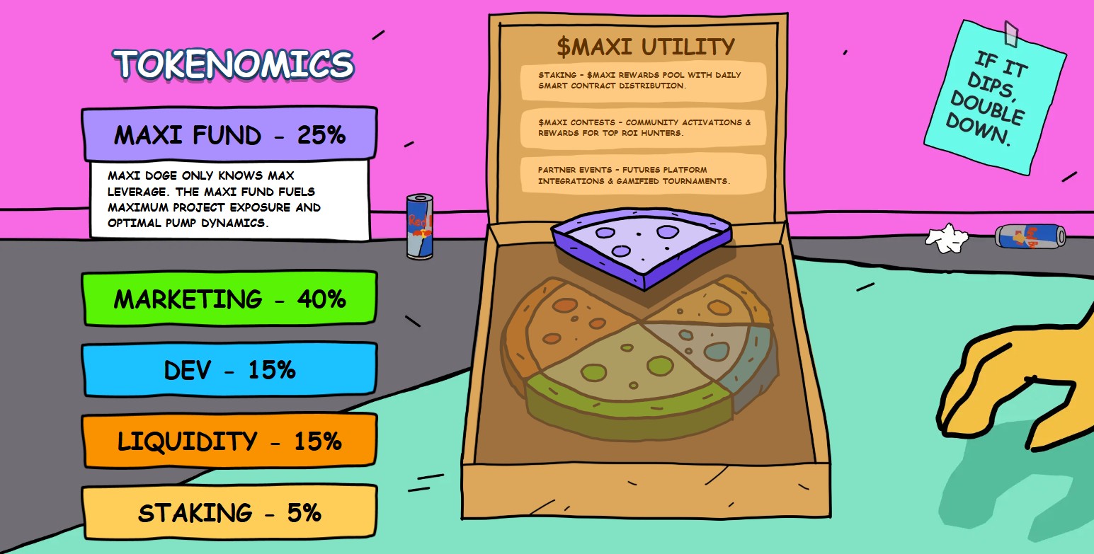 MaxiDoge Tokenomics