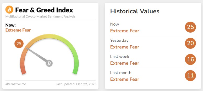 crypto fear and greed index