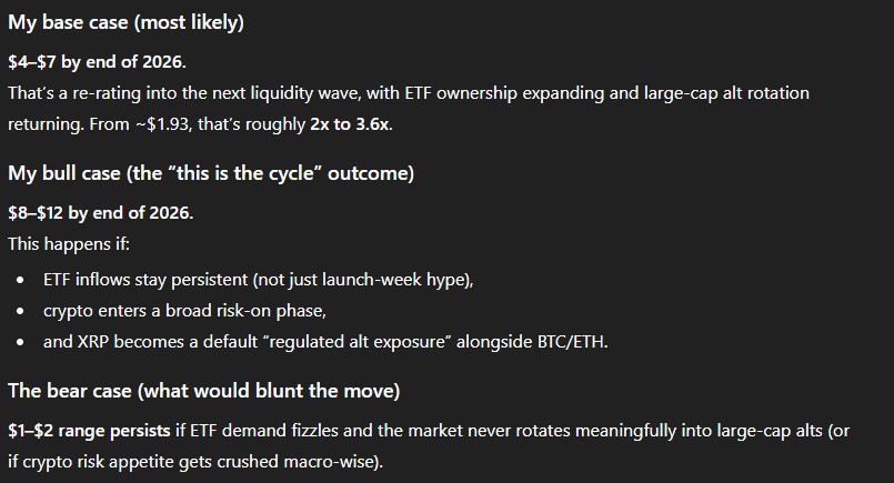 XRP ai prediction