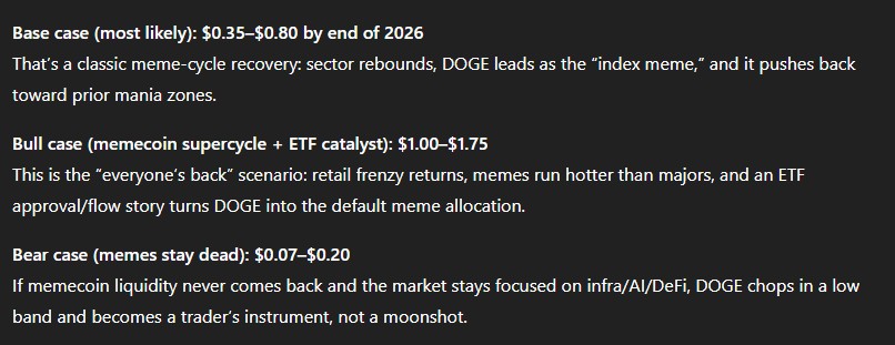 Dogecoin AI price prediction