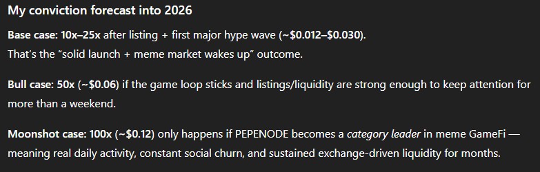 pepenode ChatGPT price prediction
