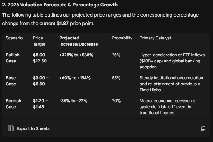 Gemini AI XRP price prediction